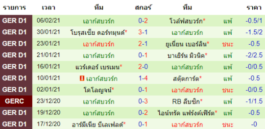 วิเคราะห์บอล