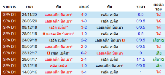 วิเคราะห์บอล