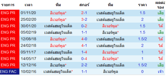 วิเคราะห์บอล