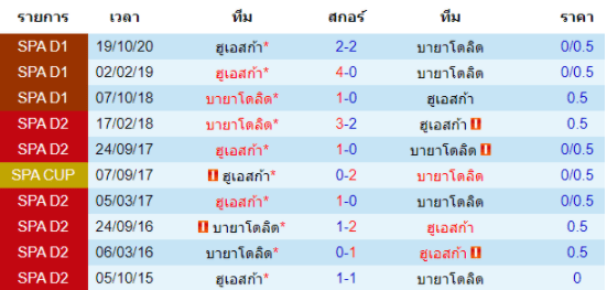 วิเคราะห์บอล