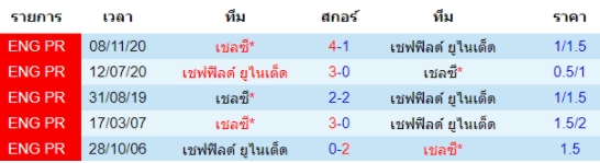 วิเคราะห์บอล