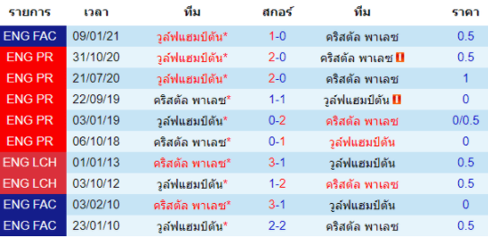 วิเคราะห์บอล