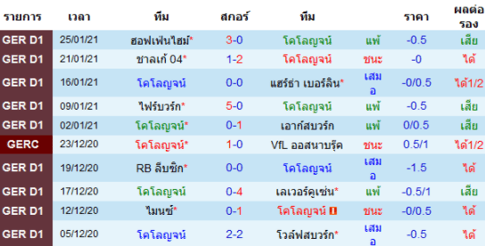 วิเคราะห์บอล