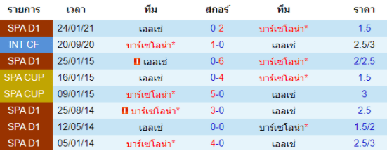 วิเคราะห์บอล