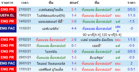 วิเคราะห์บอล