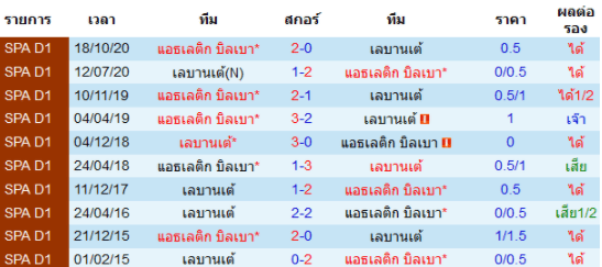 วิเคราะห์บอล