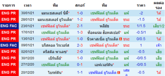 วิเคราะห์บอล