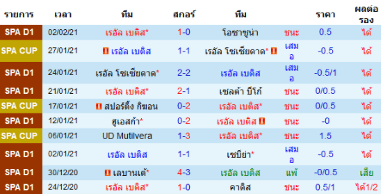 วิเคราะห์บอล