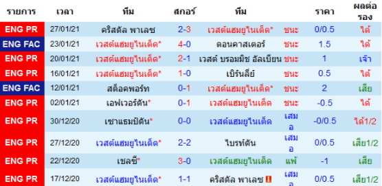 วิเคราะห์บอล