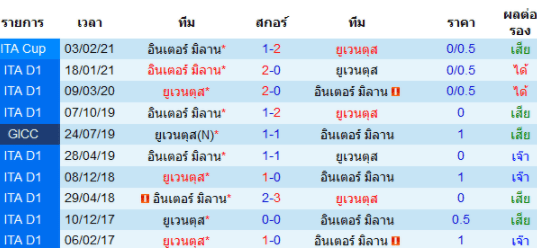 วิเคราะห์บอล