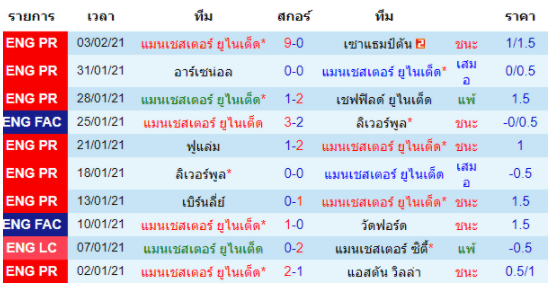 วิเคราะห์บอล