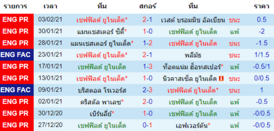 วิเคราะห์บอล