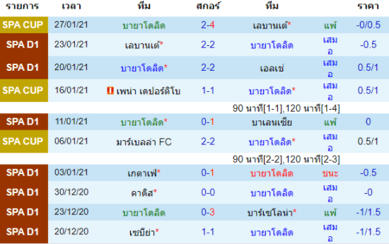 วิเคราะห์บอล