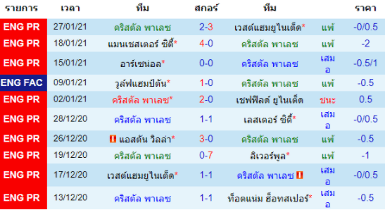 วิเคราะห์บอล