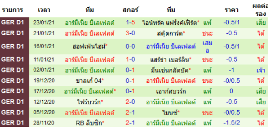 วิเคราะห์บอล