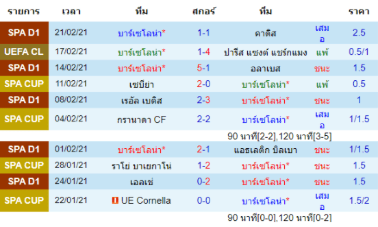 วิเคราะห์บอล