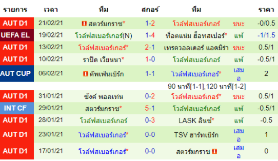 วิเคราะห์บอล