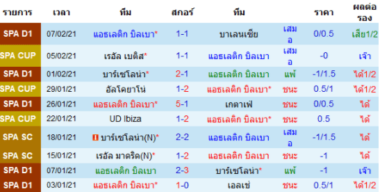 วิเคราะห์บอล