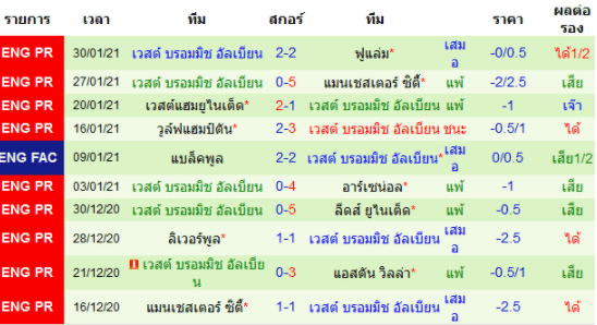 วิเคราะห์บอล