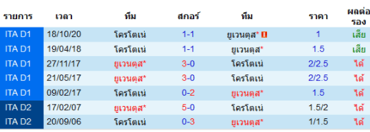 วิเคราะห์บอล