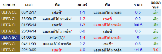 วิเคราะห์บอล