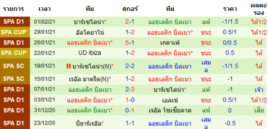 วิเคราะห์บอล