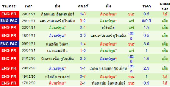 วิเคราะห์บอล