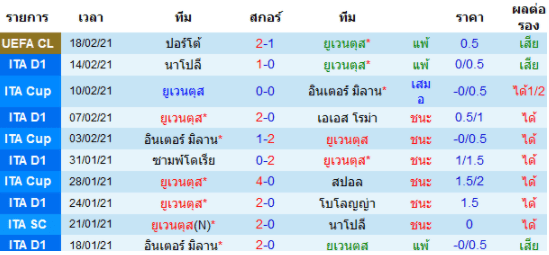 วิเคราะห์บอล