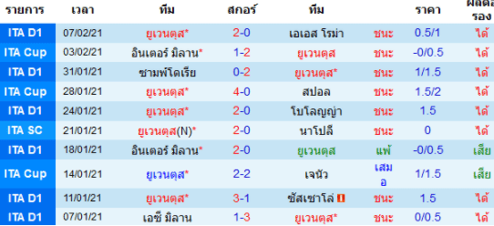 วิเคราะห์บอล