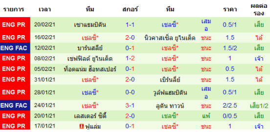 วิเคราะห์บอล