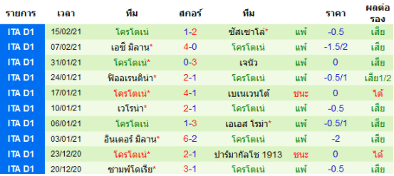 วิเคราะห์บอล