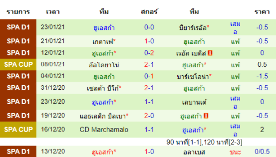 วิเคราะห์บอล