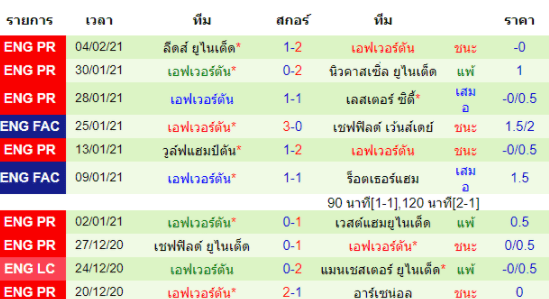 วิเคราะห์บอล