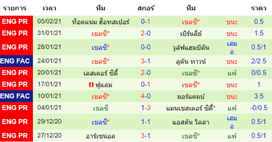 วิเคราะห์บอล