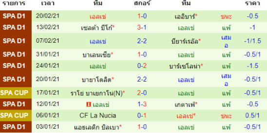 วิเคราะห์บอล