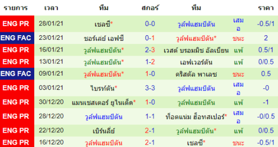 วิเคราะห์บอล