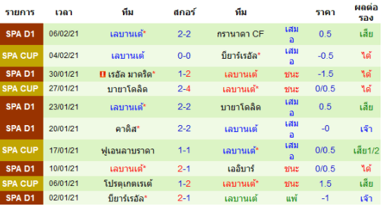 วิเคราะห์บอล