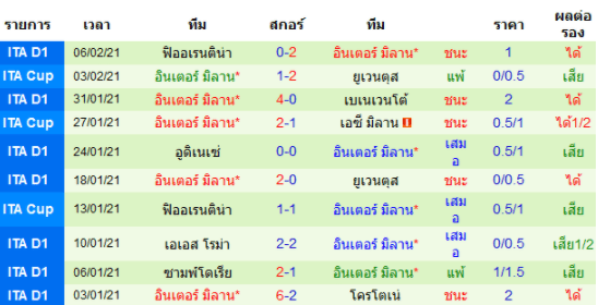 วิเคราะห์บอล