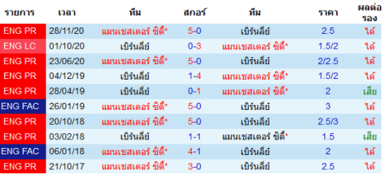 วิเคราะห์บอล