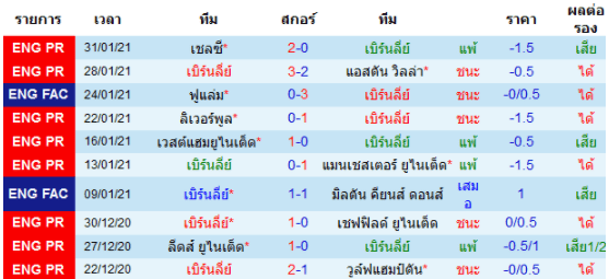 วิเคราะห์บอล