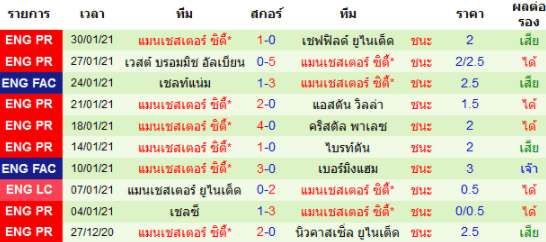 วิเคราะห์บอล