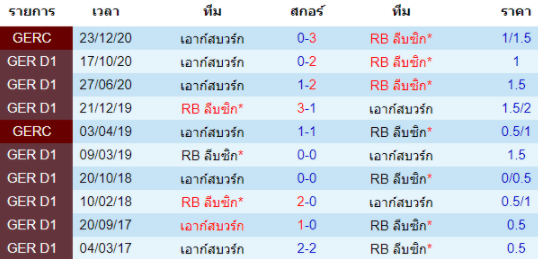 วิเคราะห์บอล