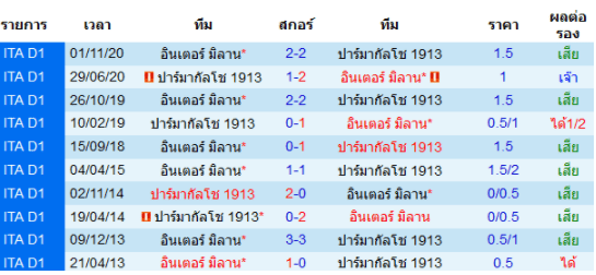 วิเคราะห์บอล