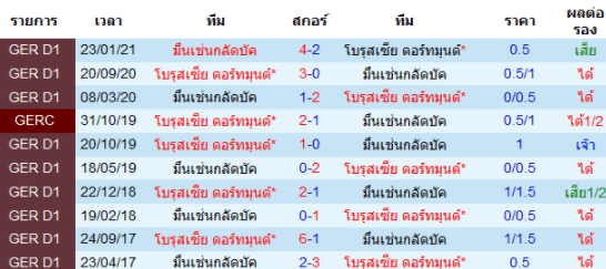 วิเคราะห์บอล