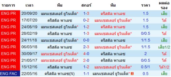 วิเคราะห์บอล