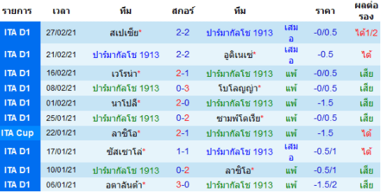 วิเคราะห์บอล