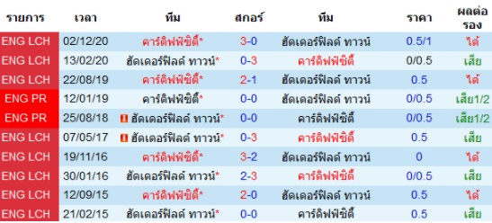 วิเคราะห์บอล