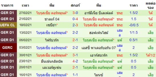 วิเคราะห์บอล