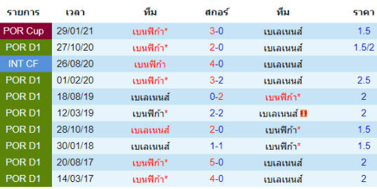 วิเคราะห์บอล