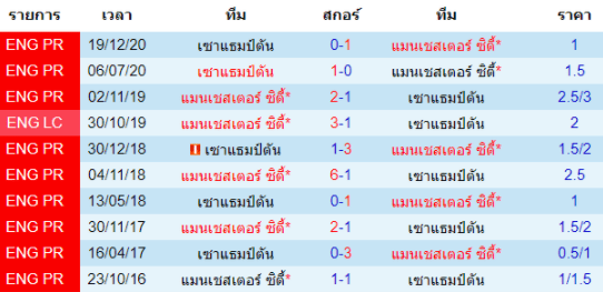 วิเคราะห์บอล